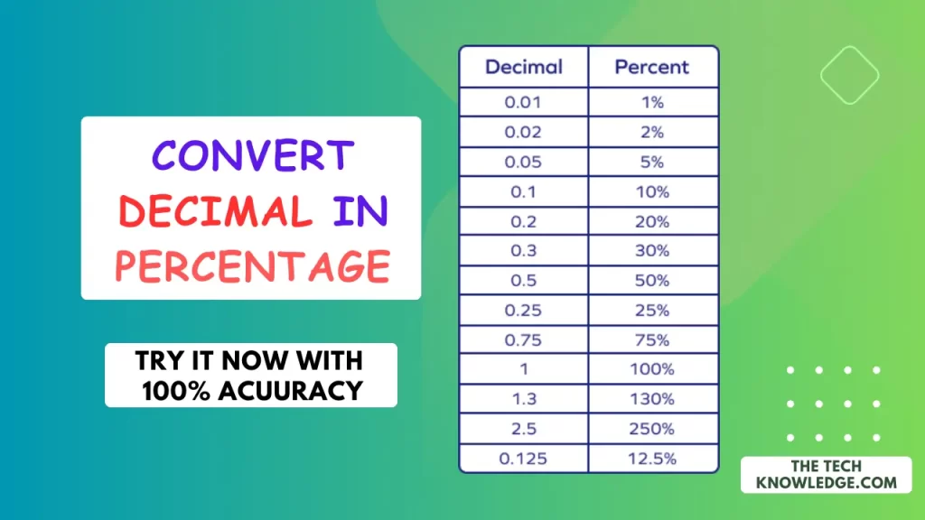Convert Decimal in Percentage